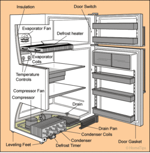 refrigerator-parts and spares in nairobi kenya and mombasa